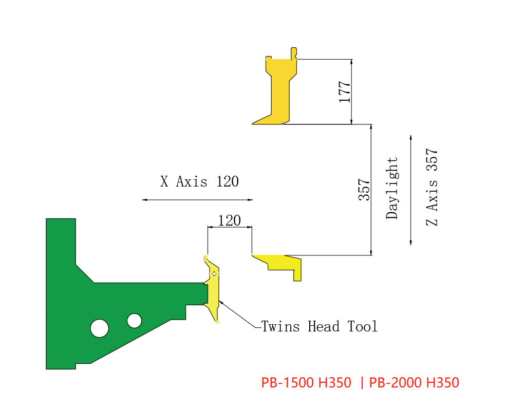 Press Brakes vs. Panel Benders 